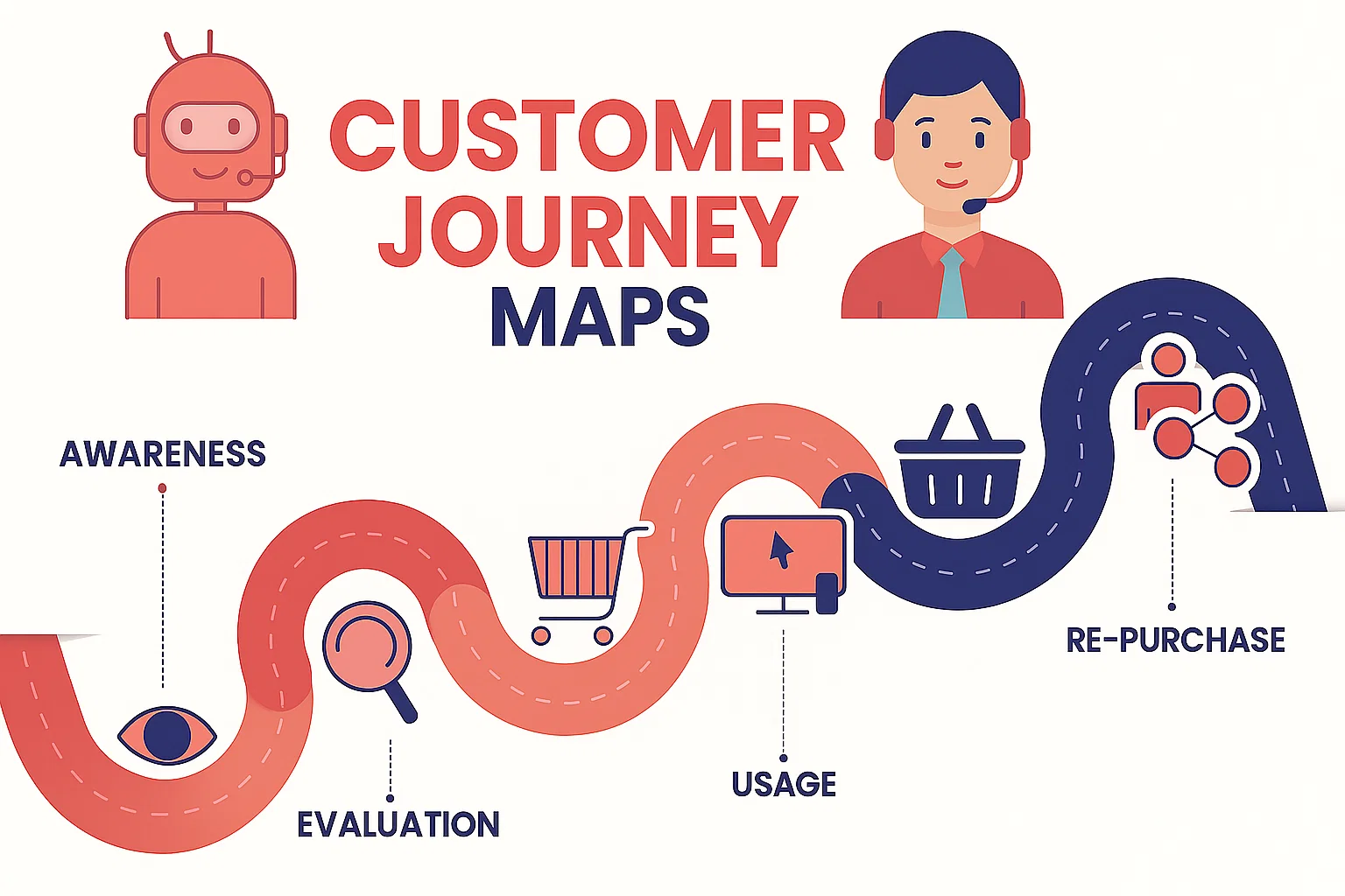 Customer Journey Map: la metodología clave para diseñar experiencias de atención más humanas, fluidas e inteligentes