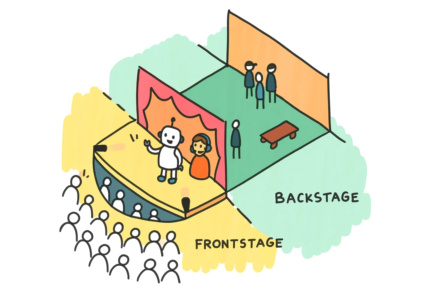Service Blueprint: la metodología esencial para diseñar experiencias de atención innovadoras con apoyo de IA